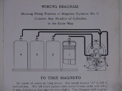 Original kw magneto service and parts manual