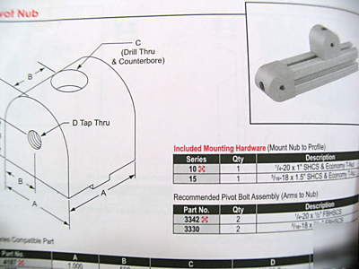 2 #4387 0 deg. pivot nubs for (80/20 inc) alum. ext.